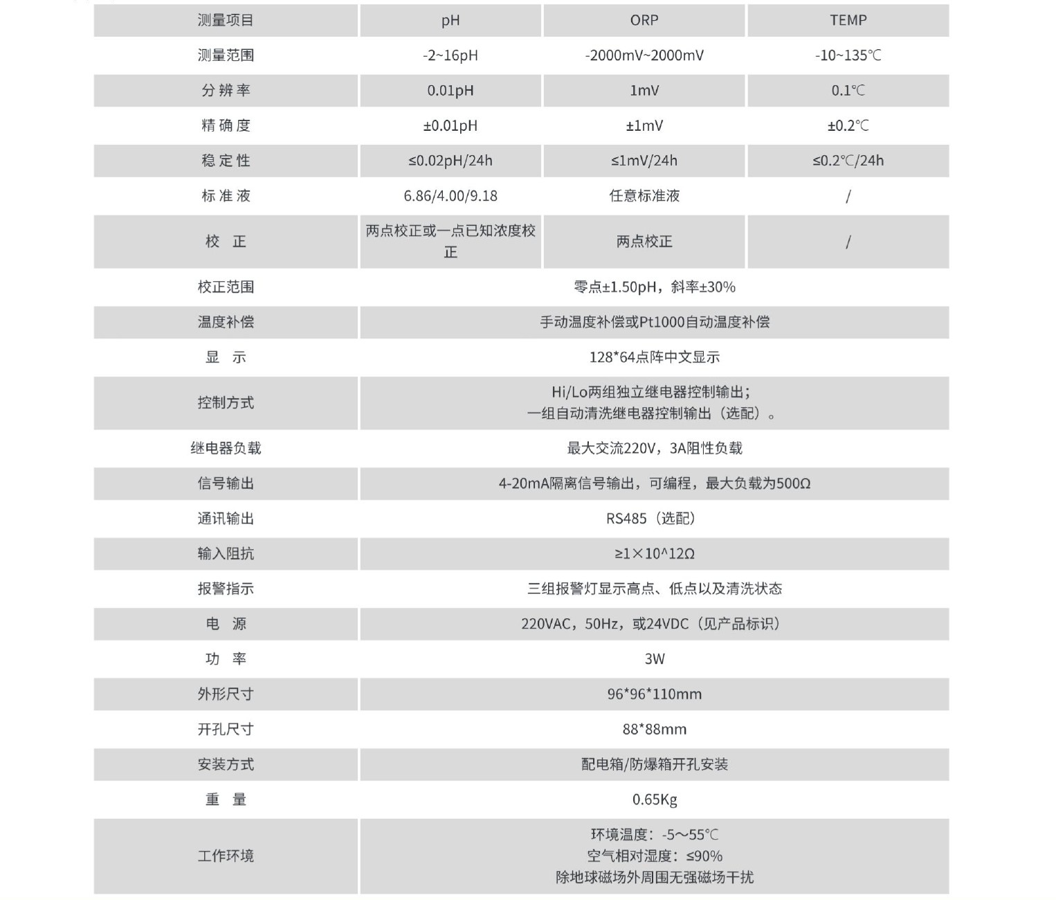 PH计 技术参数.png