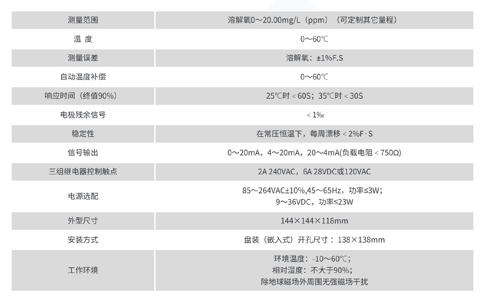 溶氧仪 技术参数.png